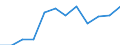 Konjunkturindikator: Produktion (Volumen) / Statistische Systematik der Wirtschaftszweige in der Europäischen Gemeinschaft (NACE Rev. 2): MIG - Energie (ohne Abschnitt E) / Maßeinheit: Veränderung in Prozent m/m-12 (CA) / Geopolitische Meldeeinheit: Europäische Union - 27 Länder (ab 2020)