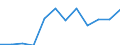 Konjunkturindikator: Produktion (Volumen) / Statistische Systematik der Wirtschaftszweige in der Europäischen Gemeinschaft (NACE Rev. 2): MIG - Energie (ohne Abschnitt E) / Maßeinheit: Veränderung in Prozent m/m-12 (CA) / Geopolitische Meldeeinheit: Euroraum - 20 Länder (ab 2023)