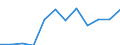 Konjunkturindikator: Produktion (Volumen) / Statistische Systematik der Wirtschaftszweige in der Europäischen Gemeinschaft (NACE Rev. 2): MIG - Energie (ohne Abschnitt E) / Maßeinheit: Veränderung in Prozent m/m-12 (CA) / Geopolitische Meldeeinheit: Euroraum - 19 Länder (2015-2022)