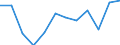 Konjunkturindikator: Produktion (Volumen) / Statistische Systematik der Wirtschaftszweige in der Europäischen Gemeinschaft (NACE Rev. 2): MIG - Energie (ohne Abschnitt E) / Maßeinheit: Veränderung in Prozent m/m-12 (CA) / Geopolitische Meldeeinheit: Belgien