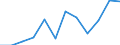 Konjunkturindikator: Produktion (Volumen) / Statistische Systematik der Wirtschaftszweige in der Europäischen Gemeinschaft (NACE Rev. 2): MIG - Energie (ohne Abschnitt E) / Maßeinheit: Veränderung in Prozent m/m-12 (CA) / Geopolitische Meldeeinheit: Bulgarien