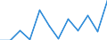 Konjunkturindikator: Produktion (Volumen) / Statistische Systematik der Wirtschaftszweige in der Europäischen Gemeinschaft (NACE Rev. 2): MIG - Energie (ohne Abschnitt E) / Maßeinheit: Veränderung in Prozent m/m-12 (CA) / Geopolitische Meldeeinheit: Tschechien