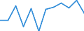 Konjunkturindikator: Produktion (Volumen) / Statistische Systematik der Wirtschaftszweige in der Europäischen Gemeinschaft (NACE Rev. 2): MIG - Energie (ohne Abschnitt E) / Maßeinheit: Veränderung in Prozent m/m-12 (CA) / Geopolitische Meldeeinheit: Dänemark