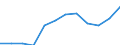 Konjunkturindikator: Produktion (Volumen) / Statistische Systematik der Wirtschaftszweige in der Europäischen Gemeinschaft (NACE Rev. 2): MIG - Energie (ohne Abschnitt E) / Maßeinheit: Veränderung in Prozent m/m-12 (CA) / Geopolitische Meldeeinheit: Deutschland