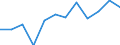 Konjunkturindikator: Produktion (Volumen) / Statistische Systematik der Wirtschaftszweige in der Europäischen Gemeinschaft (NACE Rev. 2): MIG - Energie (ohne Abschnitt E) / Maßeinheit: Veränderung in Prozent m/m-12 (CA) / Geopolitische Meldeeinheit: Estland