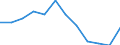 Konjunkturindikator: Produktion (Volumen) / Statistische Systematik der Wirtschaftszweige in der Europäischen Gemeinschaft (NACE Rev. 2): MIG - Energie (ohne Abschnitt E) / Maßeinheit: Veränderung in Prozent m/m-12 (CA) / Geopolitische Meldeeinheit: Kroatien