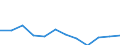 Konjunkturindikator: Produktion (Volumen) / Statistische Systematik der Wirtschaftszweige in der Europäischen Gemeinschaft (NACE Rev. 2): MIG - Energie (ohne Abschnitt E) / Maßeinheit: Veränderung in Prozent m/m-12 (CA) / Geopolitische Meldeeinheit: Zypern