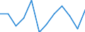 Konjunkturindikator: Produktion (Volumen) / Statistische Systematik der Wirtschaftszweige in der Europäischen Gemeinschaft (NACE Rev. 2): MIG - Energie (ohne Abschnitt E) / Maßeinheit: Veränderung in Prozent m/m-12 (CA) / Geopolitische Meldeeinheit: Lettland