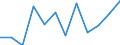 Konjunkturindikator: Produktion (Volumen) / Statistische Systematik der Wirtschaftszweige in der Europäischen Gemeinschaft (NACE Rev. 2): MIG - Energie (ohne Abschnitt E) / Maßeinheit: Veränderung in Prozent m/m-12 (CA) / Geopolitische Meldeeinheit: Litauen