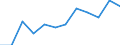 Konjunkturindikator: Produktion (Volumen) / Statistische Systematik der Wirtschaftszweige in der Europäischen Gemeinschaft (NACE Rev. 2): MIG - Energie (ohne Abschnitt E) / Maßeinheit: Veränderung in Prozent m/m-12 (CA) / Geopolitische Meldeeinheit: Luxemburg