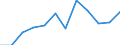 Business trend indicator: Production (volume) / Statistical classification of economic activities in the European Community (NACE Rev. 2): MIG - energy (except section E) / Unit of measure: Percentage change m/m-12 (CA) / Geopolitical entity (reporting): Hungary