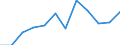 Konjunkturindikator: Produktion (Volumen) / Statistische Systematik der Wirtschaftszweige in der Europäischen Gemeinschaft (NACE Rev. 2): MIG - Energie (ohne Abschnitt E) / Maßeinheit: Veränderung in Prozent m/m-12 (CA) / Geopolitische Meldeeinheit: Ungarn