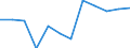 Konjunkturindikator: Produktion (Volumen) / Statistische Systematik der Wirtschaftszweige in der Europäischen Gemeinschaft (NACE Rev. 2): MIG - Energie (ohne Abschnitt E) / Maßeinheit: Veränderung in Prozent m/m-12 (CA) / Geopolitische Meldeeinheit: Niederlande