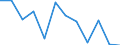 Konjunkturindikator: Produktion (Volumen) / Statistische Systematik der Wirtschaftszweige in der Europäischen Gemeinschaft (NACE Rev. 2): MIG - Energie (ohne Abschnitt E) / Maßeinheit: Veränderung in Prozent m/m-12 (CA) / Geopolitische Meldeeinheit: Österreich