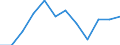 Konjunkturindikator: Produktion (Volumen) / Statistische Systematik der Wirtschaftszweige in der Europäischen Gemeinschaft (NACE Rev. 2): MIG - Energie (ohne Abschnitt E) / Maßeinheit: Veränderung in Prozent m/m-12 (CA) / Geopolitische Meldeeinheit: Polen