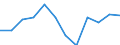 Konjunkturindikator: Produktion (Volumen) / Statistische Systematik der Wirtschaftszweige in der Europäischen Gemeinschaft (NACE Rev. 2): MIG - Energie (ohne Abschnitt E) / Maßeinheit: Veränderung in Prozent m/m-12 (CA) / Geopolitische Meldeeinheit: Slowenien