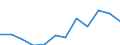 Konjunkturindikator: Produktion (Volumen) / Statistische Systematik der Wirtschaftszweige in der Europäischen Gemeinschaft (NACE Rev. 2): MIG - Energie (ohne Abschnitt E) / Maßeinheit: Veränderung in Prozent m/m-12 (CA) / Geopolitische Meldeeinheit: Slowakei