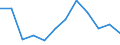 Konjunkturindikator: Produktion (Volumen) / Statistische Systematik der Wirtschaftszweige in der Europäischen Gemeinschaft (NACE Rev. 2): MIG - Energie (ohne Abschnitt E) / Maßeinheit: Veränderung in Prozent m/m-12 (CA) / Geopolitische Meldeeinheit: Schweden
