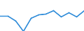 Konjunkturindikator: Produktion (Volumen) / Statistische Systematik der Wirtschaftszweige in der Europäischen Gemeinschaft (NACE Rev. 2): MIG - Energie (ohne Abschnitt E) / Maßeinheit: Veränderung in Prozent m/m-12 (CA) / Geopolitische Meldeeinheit: Norwegen