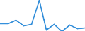 Konjunkturindikator: Produktion (Volumen) / Statistische Systematik der Wirtschaftszweige in der Europäischen Gemeinschaft (NACE Rev. 2): MIG - Energie (ohne Abschnitt E) / Maßeinheit: Veränderung in Prozent m/m-12 (CA) / Geopolitische Meldeeinheit: Schweiz