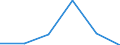 Konjunkturindikator: Produktion (Volumen) / Statistische Systematik der Wirtschaftszweige in der Europäischen Gemeinschaft (NACE Rev. 2): MIG - Energie (ohne Abschnitt E) / Maßeinheit: Veränderung in Prozent m/m-12 (CA) / Geopolitische Meldeeinheit: Bosnien und Herzegowina