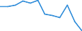 Konjunkturindikator: Produktion (Volumen) / Statistische Systematik der Wirtschaftszweige in der Europäischen Gemeinschaft (NACE Rev. 2): MIG - Energie (ohne Abschnitt E) / Maßeinheit: Veränderung in Prozent m/m-12 (CA) / Geopolitische Meldeeinheit: Montenegro