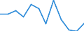 Konjunkturindikator: Produktion (Volumen) / Statistische Systematik der Wirtschaftszweige in der Europäischen Gemeinschaft (NACE Rev. 2): MIG - Energie (ohne Abschnitt E) / Maßeinheit: Veränderung in Prozent m/m-12 (CA) / Geopolitische Meldeeinheit: Nordmazedonien