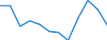 Business trend indicator: Production (volume) / Statistical classification of economic activities in the European Community (NACE Rev. 2): MIG - intermediate goods / Unit of measure: Index, 2021=100 (SCA) / Geopolitical entity (reporting): Belgium