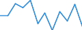 Business trend indicator: Production (volume) / Statistical classification of economic activities in the European Community (NACE Rev. 2): MIG - intermediate goods / Unit of measure: Index, 2021=100 (SCA) / Geopolitical entity (reporting): Bulgaria