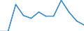 Business trend indicator: Production (volume) / Statistical classification of economic activities in the European Community (NACE Rev. 2): MIG - intermediate goods / Unit of measure: Index, 2021=100 (SCA) / Geopolitical entity (reporting): Czechia