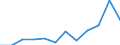 Business trend indicator: Production (volume) / Statistical classification of economic activities in the European Community (NACE Rev. 2): MIG - intermediate goods / Unit of measure: Index, 2021=100 (SCA) / Geopolitical entity (reporting): Denmark