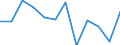 Business trend indicator: Production (volume) / Statistical classification of economic activities in the European Community (NACE Rev. 2): MIG - intermediate goods / Unit of measure: Index, 2021=100 (SCA) / Geopolitical entity (reporting): Estonia