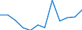 Business trend indicator: Production (volume) / Statistical classification of economic activities in the European Community (NACE Rev. 2): MIG - intermediate goods / Unit of measure: Index, 2021=100 (SCA) / Geopolitical entity (reporting): Ireland