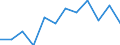 Business trend indicator: Production (volume) / Statistical classification of economic activities in the European Community (NACE Rev. 2): MIG - intermediate goods / Unit of measure: Index, 2021=100 (SCA) / Geopolitical entity (reporting): Greece