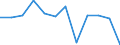 Business trend indicator: Production (volume) / Statistical classification of economic activities in the European Community (NACE Rev. 2): MIG - intermediate goods / Unit of measure: Index, 2021=100 (SCA) / Geopolitical entity (reporting): France