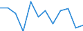 Business trend indicator: Production (volume) / Statistical classification of economic activities in the European Community (NACE Rev. 2): MIG - intermediate goods / Unit of measure: Index, 2021=100 (SCA) / Geopolitical entity (reporting): Luxembourg