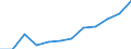 Business trend indicator: Production (volume) / Statistical classification of economic activities in the European Community (NACE Rev. 2): MIG - intermediate goods / Unit of measure: Index, 2021=100 (SCA) / Geopolitical entity (reporting): Malta