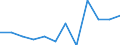 Business trend indicator: Production (volume) / Statistical classification of economic activities in the European Community (NACE Rev. 2): MIG - intermediate goods / Unit of measure: Index, 2021=100 (SCA) / Geopolitical entity (reporting): Netherlands