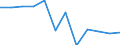 Business trend indicator: Production (volume) / Statistical classification of economic activities in the European Community (NACE Rev. 2): MIG - intermediate goods / Unit of measure: Index, 2021=100 (SCA) / Geopolitical entity (reporting): Austria