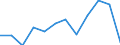 Business trend indicator: Production (volume) / Statistical classification of economic activities in the European Community (NACE Rev. 2): MIG - intermediate goods / Unit of measure: Index, 2021=100 (SCA) / Geopolitical entity (reporting): Romania