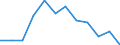 Business trend indicator: Production (volume) / Statistical classification of economic activities in the European Community (NACE Rev. 2): MIG - intermediate goods / Unit of measure: Index, 2021=100 (SCA) / Geopolitical entity (reporting): Slovakia