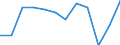 Business trend indicator: Production (volume) / Statistical classification of economic activities in the European Community (NACE Rev. 2): MIG - intermediate goods / Unit of measure: Index, 2021=100 (SCA) / Geopolitical entity (reporting): Finland