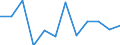 Business trend indicator: Production (volume) / Statistical classification of economic activities in the European Community (NACE Rev. 2): MIG - intermediate goods / Unit of measure: Index, 2021=100 (SCA) / Geopolitical entity (reporting): Sweden