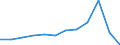 Business trend indicator: Production (volume) / Statistical classification of economic activities in the European Community (NACE Rev. 2): MIG - intermediate goods / Unit of measure: Index, 2021=100 (SCA) / Geopolitical entity (reporting): Norway