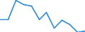 Business trend indicator: Production (volume) / Statistical classification of economic activities in the European Community (NACE Rev. 2): MIG - intermediate goods / Unit of measure: Index, 2021=100 (SCA) / Geopolitical entity (reporting): Switzerland