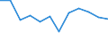 Business trend indicator: Production (volume) / Statistical classification of economic activities in the European Community (NACE Rev. 2): MIG - intermediate goods / Unit of measure: Index, 2021=100 (SCA) / Geopolitical entity (reporting): Montenegro