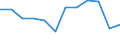 Business trend indicator: Production (volume) / Statistical classification of economic activities in the European Community (NACE Rev. 2): MIG - intermediate goods / Unit of measure: Index, 2021=100 (SCA) / Geopolitical entity (reporting): Türkiye