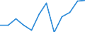 Business trend indicator: Production (volume) / Statistical classification of economic activities in the European Community (NACE Rev. 2): MIG - intermediate goods / Unit of measure: Index, 2021=100 (SCA) / Geopolitical entity (reporting): Türkiye