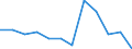 Business trend indicator: Production (volume) / Statistical classification of economic activities in the European Community (NACE Rev. 2): MIG - intermediate goods / Unit of measure: Percentage change m/m-1 (SCA) / Geopolitical entity (reporting): European Union - 27 countries (from 2020)