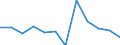 Business trend indicator: Production (volume) / Statistical classification of economic activities in the European Community (NACE Rev. 2): MIG - intermediate goods / Unit of measure: Percentage change m/m-1 (SCA) / Geopolitical entity (reporting): Euro area – 20 countries (from 2023)